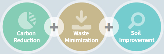 Carbon Reduction, Waste Minimization, Soil Improvement